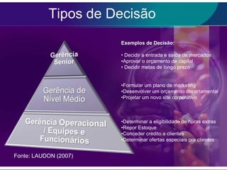 Tipos de Decisão
Exemplos de Decisão:
• Decidir a entrada e saída de mercados
•Aprovar o orçamento de capital
• Decidir metas de longo prazo
•Formular um plano de marketing
•Desenvolver um orçamento departamental
•Projetar um novo site corporativo

•Determinar a eligibilidade de horas extras
•Repor Estoque
•Conceder crédito a clientes
•Determinar ofertas especiais pra clientes

Fonte: LAUDON (2007)

 