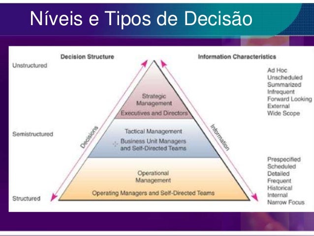 Sad - O processo de decisão