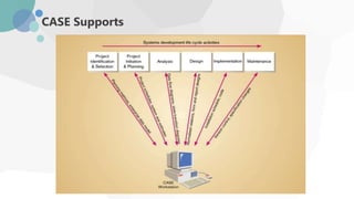 Automated Tools For System Analysis and Design | PPTX
