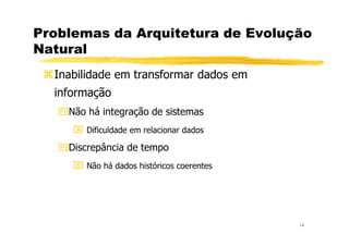 Problemas da Arquitetura de Evolução
Natural
Inabilidade em transformar dados em
informação
Não há integração de sistemas
14
Dificuldade em relacionar dados
Discrepância de tempo
Não há dados históricos coerentes
 