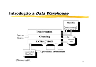 Introdução a Data Warehouse
32
[Giovinazzo 03]
 