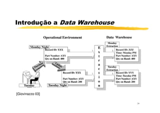 Introdução a Data Warehouse
34
[Giovinazzo 03]
 