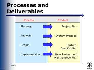 Comprehensive Guide to System Analysis and Design Methodologies in ...