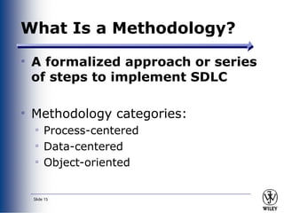 Comprehensive Guide to System Analysis and Design Methodologies in ...