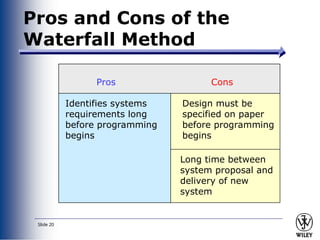 Comprehensive Guide to System Analysis and Design Methodologies in ...