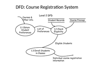 Comprehensive Guide to Data Flow Diagrams (DFD) for System Design and ...