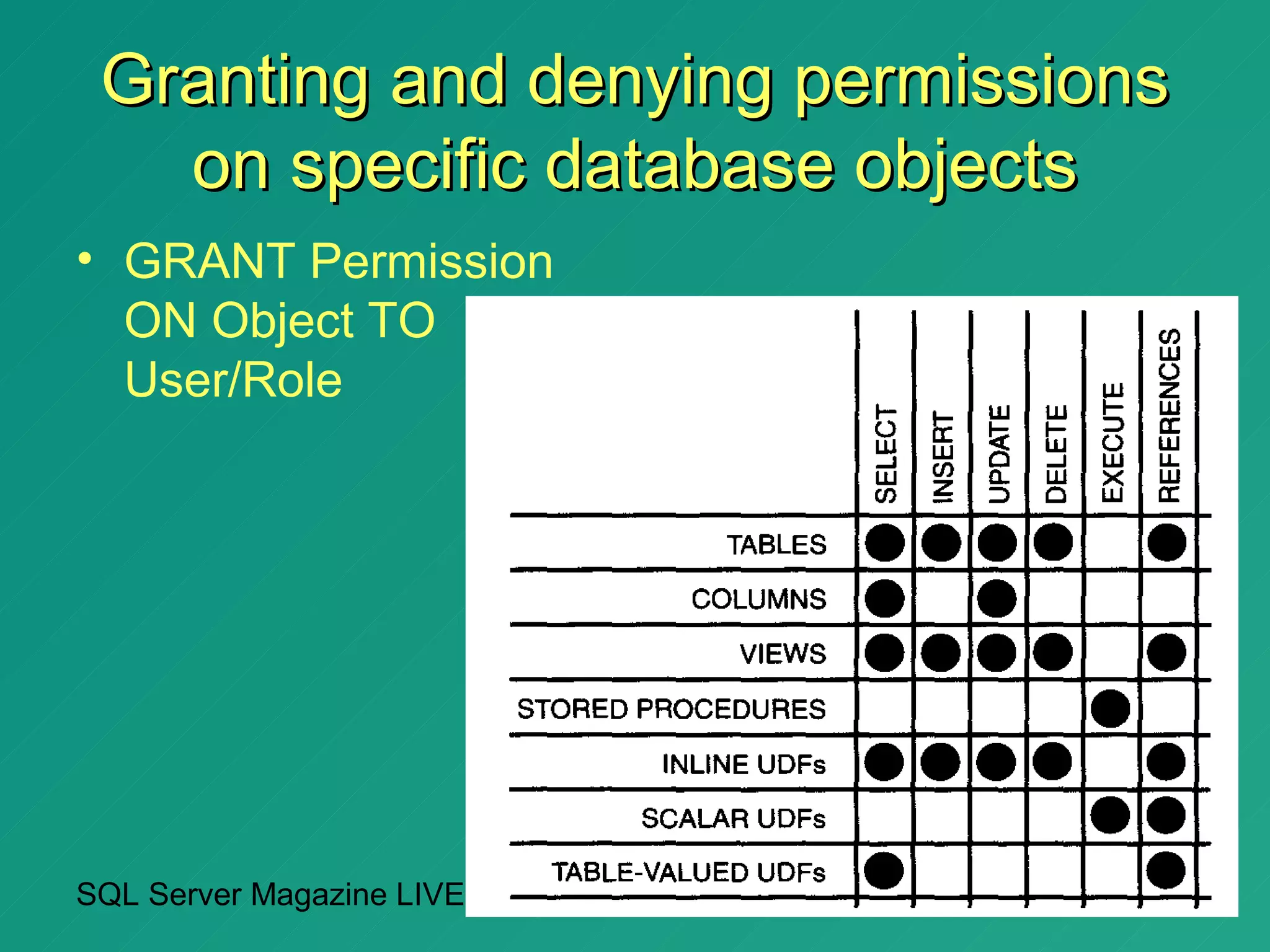 Granting and denying permissions
   on specific database objects
• GRANT Permission
  ON Object TO
  User/Role




SQL Server Magazine LIVE!
 