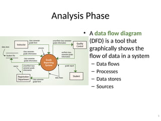 Comprehensive Guide to System Analysis and Data Flow Diagrams in ...