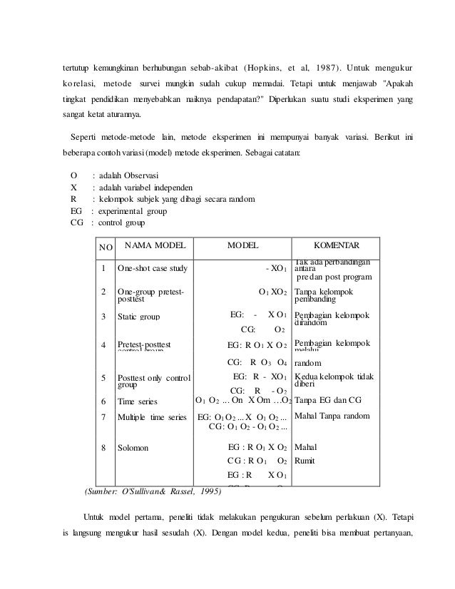 Metode dan instrumen penelitian