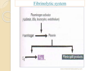 Fibrinolytic system
www.indiandentalacademy.com
 