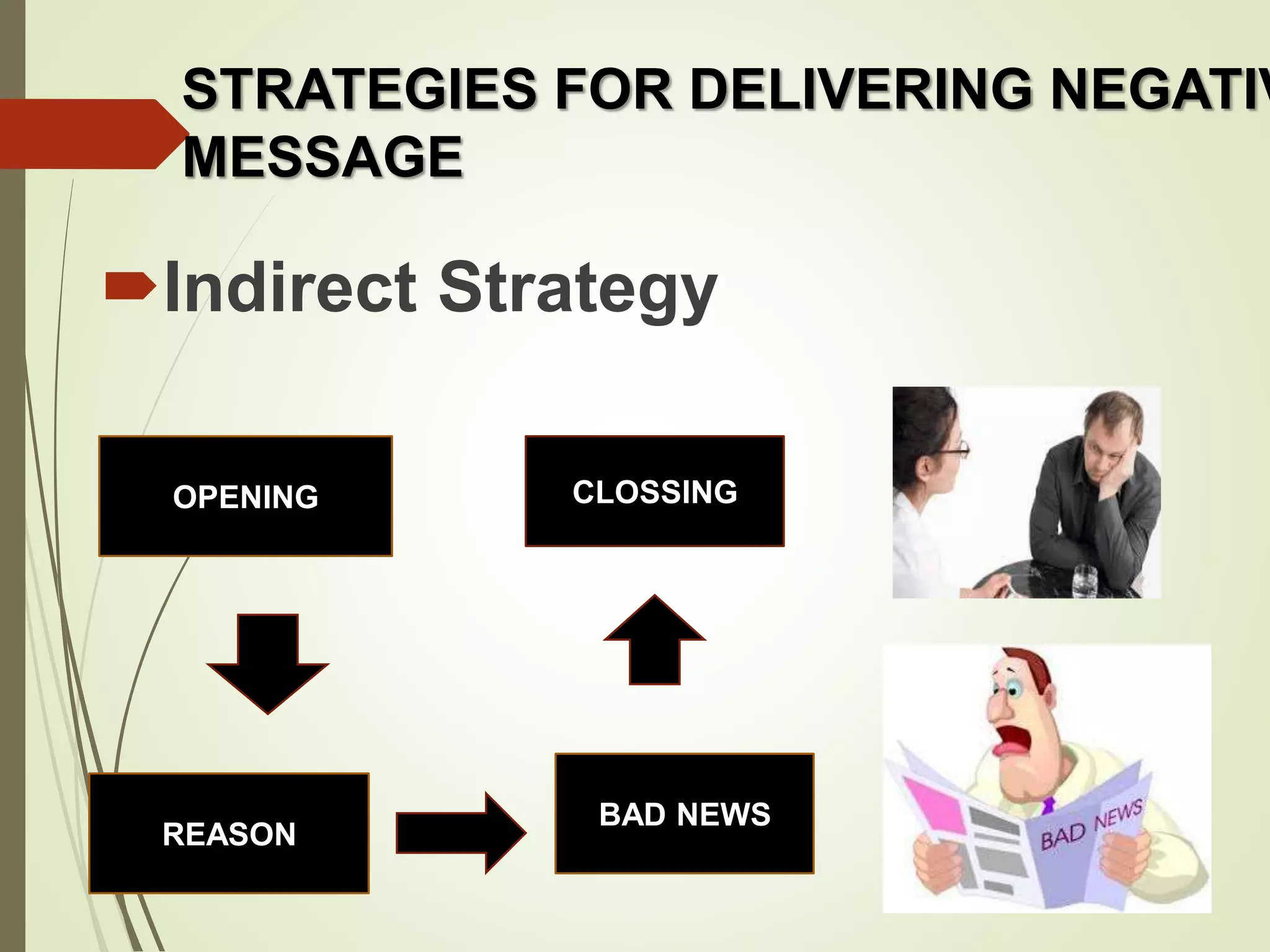 Indirect Strategy
OPENING
BAD NEWS
REASON
CLOSSING
STRATEGIES FOR DELIVERING NEGATIV
MESSAGE