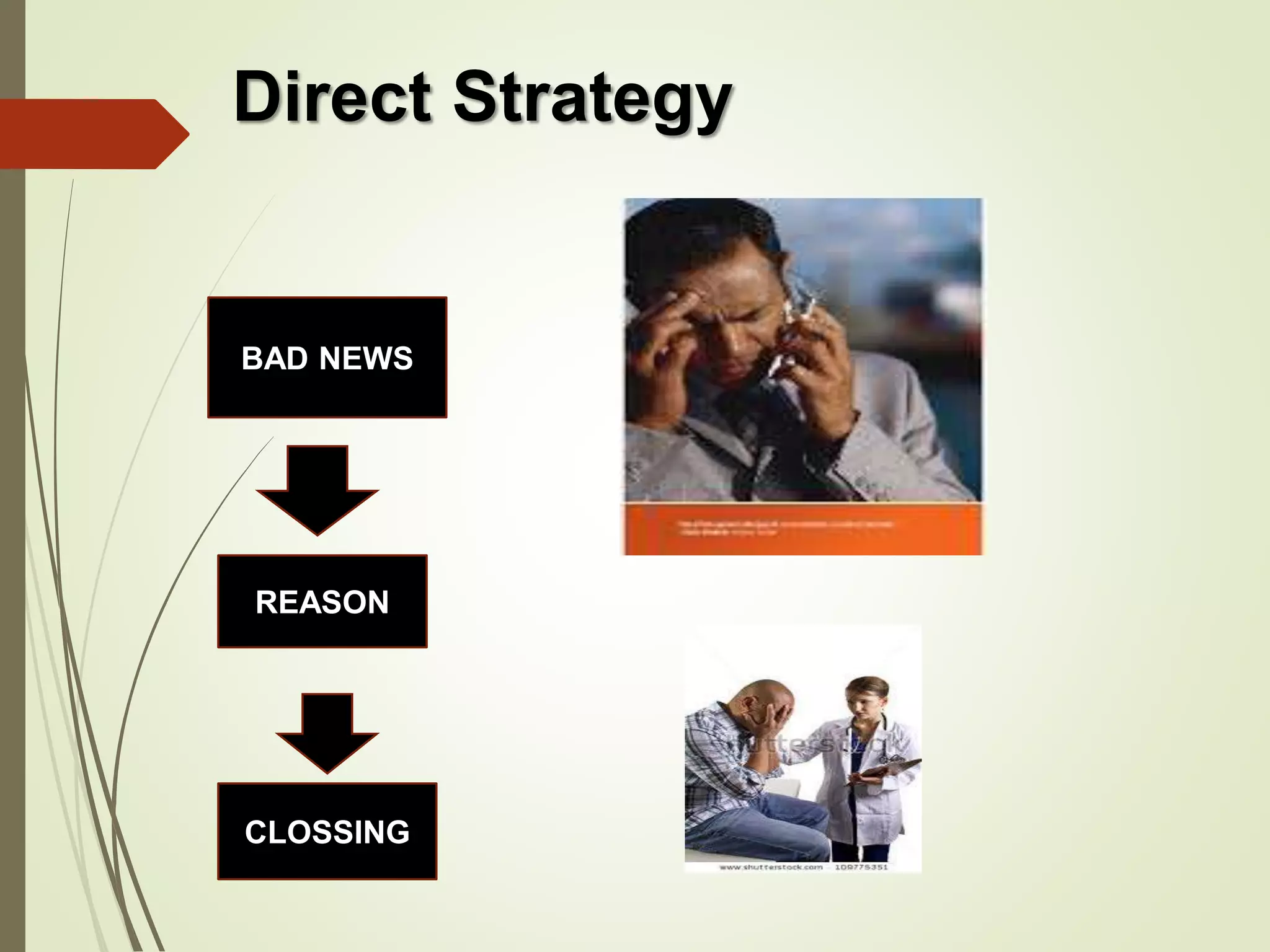 BAD NEWS
REASON
CLOSSING
Direct Strategy