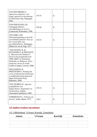 VAN DEN BRINK G.
Agressieve jongeren: over
jeugd, agressie en beschaving
in Nederland, Sun, Nijmegen,
2001.
179.73 X
VAN DER PLOEG J.D.
Gedragsproblemen:
ontwikkelingen en risico's.
Lemniscaat, Rotterdam, 1990.
376.56 X
VAN DIJK J.J.M.
Dominantiegedrag en geweld:
een multidisciplinaire visie op
het veroorzaken van
geweldmisdrijven. Nijmegem,
Dekker & van de Vegt, 1977
179.73 X
VAN NUFFEL K. &
RUTGEERS E. & SINNAEVE
I. 'Married with Children?!.
Gezin in het jeugdonderzoek
2000-20005' in Vettenburg,
Elchardus en Walgrave (red.),
Jongeren van nu en straks.
Lannoo Campus, Leuven, 2006.
WILLIAMS R. &
PRITCHARD C. Braking the
cycle of educational alienation,
a multiprofessional approach.
Open University Press,
Berkshire, 2006.
VAN TILBRUG E. Agressie:
praktijkboek voor
hulpverleners, begeleiders en
leerkrachten. Garant,
Antwerpen/Apeldoorn, 2003.
179.73 X
VERHOEVEN C. Folteren om
bestwil. Ambo, Baarn, 1977. 130.2 X
4.2 Andere werken van auteurs
4.2.1 Bibliotheek ’t Forum, Kortrijk, Zonnebeke
Auteur 't Forum Kortrijk Zonnebeke
 