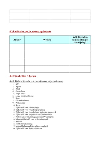 4.3 Publicaties van de auteurs op internet
Auteur Website
Volledige tekst,
samenvatting of
verwijzing?
4.4 Tijdschriften ’t Forum
4.4.1 Tijdschriften die relevant zijn voor mijn onderwerp
1. 0/25
2. Agora
3. Alert
4. Gezinsbond
5. Jeugd en co
6. Jeugd en samenleving
7. Krax
8. Oikonde nieuws
9. Pedagogiek
10. Sozio
11. Tijdschrift voor criminologie
12. Tijdschrift voor Jeugdhulpverlening
13. Tijdschrift voor Jeugdhulpverlening en Jeugdwerk
14. Tijdschrift voor Jeugdrecht en Kinderrechten
15. Weliswaar: welzijnsmagazine voor Vlaanderen
16. Vlaams tijdschrift voor orthopedagogiek
17. Streven
18. Justitiële verkenning
19. Maandblad geestelijke volksgezondheid
20. Tijdschrift voor de sociale sector
 