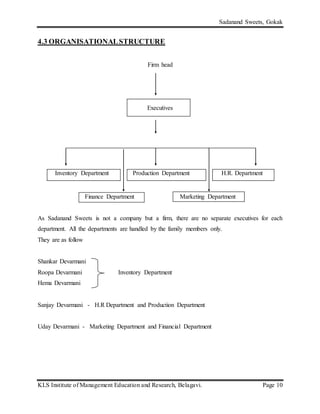 Sadanand Sweets, Gokak
KLS Institute of Management Education and Research, Belagavi. Page 10
4.3 ORGANISATIONALSTRUCTURE
Firm head
Executives
Inventory Department Production Department H.R. Department
Finance Department Marketing Department
As Sadanand Sweets is not a company but a firm, there are no separate executives for each
department. All the departments are handled by the family members only.
They are as follow
Shankar Devarmani
Roopa Devarmani Inventory Department
Hema Devarmani
Sanjay Devarmani - H.R Department and Production Department
Uday Devarmani - Marketing Department and Financial Department
 