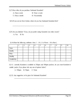 Sadanand Sweets, Gokak
KLS Institute of Management Education and Research, Belagavi. Page 64
Q.7) How often do you purchase Sadanand Karadant?
A. Once a week B. Twice a week
C. Once a month D. Occasionally
Q.8) If you are not from Gokak, where do you buy Sadanand Karadant from?
Q.9) Are you diabetic? If yes, do you prefer eating Karadant over other sweets?
A. Yes B. No
Q.10) Rate the following attributes from 1 – 10 .( 1 is Worst – 10 is Best )
1 2 3 4 5 6 7 8 9 10
Taste
Quality
Price
Healthy
Availability
Q.11) currently Karadant is available in 250gms and 500gms packets, do you want Karadant in
smaller packs, if yes please tick any one of options below?
A. 100gms B. 50gms C. None
Q.12) Any suggestion to be given for Sadanand Karadant?
 