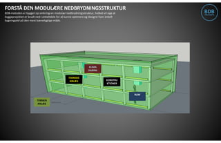 Sådan Fungerer BDB-Metoden | PDF