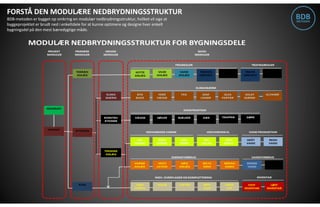Sådan Fungerer BDB-Metoden | PDF