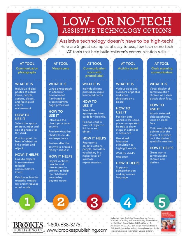 5 low or no tech assistive technology tools tool board examples