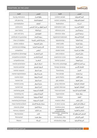 TOGETHER, IN THE LEAD
www.sadarah.com.sa SADARAH-OR-003
‫المعنى‬‫الكلمة‬‫المعنى‬‫الكلمة‬
‫العشوائية‬ ‫العينة‬random sample‫الشراء‬ ‫دوافع‬buying motivation
‫المعاينة‬‫العشوائية‬random sampling‫ال‬‫تخطيط‬‫لالتصال‬call planning
‫استرداد‬Redemption‫التفكيك‬cannibalization
‫المستردة‬ ‫التكلفة‬redemption costs‫المنتجين‬ ‫اتحاد‬ ‫بين‬ ‫الموقع‬ ‫السعر‬cartel price
‫السعر‬ ‫مرجعية‬reference price‫الحالة‬ ‫تاريخ‬case history
‫التثمين‬ ‫مرجعية‬reference value‫ادفع‬‫واحمل‬cash and carry
‫المسجلة‬ ‫الماركة‬registered trademark‫الضمان‬ ‫شھادة‬certificate of guarantee
‫إعادة‬‫المكانة‬repositioning‫بالتجزئة‬ ‫البائعين‬ ‫سلسلة‬chain of retailers
‫التجزئة‬ ‫سوق‬retail outlet‫المجموعة‬ ‫تحليل‬cluster analysis
‫أسعار‬‫التجزئة‬retail prices‫التجارية‬ ‫االستراتيجية‬commercial strategy
‫التجزئة‬ ‫تاجر‬ ‫عالقة‬retailer brand‫التنافس‬competition
‫المبيعات‬ ‫تحليل‬sales analysis‫التنافسية‬ ‫الميزة‬competitive advantage
‫الخبرة‬ ‫منحنى‬experience curve‫التنافسي‬ ‫المنتج‬competitive products
‫الموضة‬ ‫منتج‬fashion product‫التنافسية‬competitiveness
‫األولى‬ ‫المشاركة‬ ‫ميزة‬first entry advantage‫السوق‬ ‫اختراق‬market penetration
‫األجنبي‬ ‫اإلغراق‬foreign dumping‫المحتمل‬ ‫السوق‬market potential
‫االمتياز‬Franchising‫السوق‬ ‫بحوث‬market research
‫عينة‬‫مجانية‬free sample‫السوق‬ ‫تقسيم‬market segmentation
‫األلعاب‬ ‫نظرية‬game theory‫السوقية‬ ‫الحصة‬market share
‫الفجوة‬ ‫تحليل‬gap analysis‫السوق‬ ‫حجم‬market size
‫الجماعية‬ ‫المقابالت‬group interview‫السوق‬ ‫مسح‬market survey
‫الموجھة‬ ‫المقابالت‬guided interview‫السوق‬ ‫اختبار‬market test
‫التاريخية‬ ‫التجارية‬ ‫العالمة‬historical brand‫التسويقية‬ ‫األھداف‬marketing goals
‫ضخمة‬ ‫سوق‬hypermarket‫التسويقي‬ ‫المزيج‬marketing mix
‫التقليد‬imitation‫التسويقية‬ ‫الخطة‬marketing plan
‫الزائف‬ ‫التأثير‬imitative effect‫التقنيات‬‫التسويقية‬marketing techniques
‫المحل‬ ‫داخل‬ ‫استطالع‬in-store survey‫االنتشار‬ ‫واسعة‬ ‫منتجات‬mass-market product
‫التحفيزي‬ ‫السعر‬incentive price‫النضج‬ ‫مرحلة‬maturity phase
‫العالمية‬ ‫التنافسية‬
international
competitiveness
‫الذاكرة‬ ‫بحث‬memory research
‫الشخص‬‫رأيه‬ ‫المستطلع‬
interviewee - answering
person
‫التاجر‬Merchandiser
‫االبتدائي‬ ‫العرض‬introductory offer‫صغيرة‬ ‫سوق‬Minimarket
‫االبتدائية‬ ‫المرحلة‬introductory stage‫الرسالة‬Mission
 