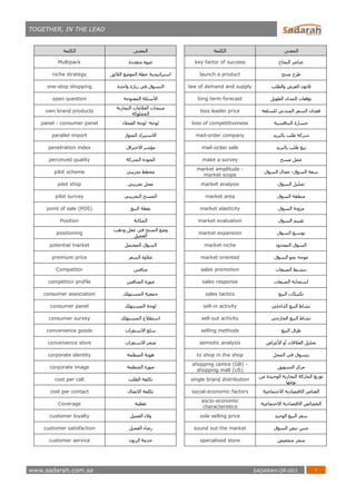 TOGETHER, IN THE LEAD
www.sadarah.com.sa SADARAH-OR-003
‫المعنى‬‫الكلمة‬‫المعنى‬‫الكلمة‬
‫النجاح‬ ‫عناصر‬key factor of success‫عبوة‬‫متعددة‬Multipack
‫منتج‬ ‫طرح‬launch a product‫الالئق‬ ‫الموضع‬ ‫خطة‬ ‫استراتيجية‬niche strategy
‫والطلب‬ ‫العرض‬ ‫قانون‬law of demand and supply‫واحدة‬ ‫زيارة‬ ‫في‬ ‫التسوق‬one-stop shopping
‫الطويل‬ ‫المدى‬ ‫توقعات‬long term forecast‫المفتوحة‬ ‫األسئلة‬open question
‫فقدان‬‫للسلعة‬ ‫المتدني‬ ‫السعر‬loss leader price
‫التجارية‬ ‫العالمات‬ ‫منتجات‬
‫المملوكة‬
own brand products
‫التنافسية‬ ‫خسارة‬loss of competitiveness‫لوحة‬-‫العمالء‬ ‫لوحة‬panel - consumer panel
‫بالبريد‬ ‫طلب‬ ‫شركة‬mail-order company‫المتواز‬ ‫االستيراد‬parallel import
‫بيع‬‫بالبريد‬ ‫طلب‬mail-order sale‫االختراق‬ ‫مؤشر‬penetration index
‫مسح‬ ‫عمل‬make a survey‫المدركة‬ ‫الجودة‬perceived quality
‫السوق‬ ‫سعة‬-‫السوق‬ ‫مجال‬
market amplitude -
market scope
‫تجريبي‬ ‫مخطط‬pilot scheme
‫السوق‬ ‫تحليل‬market analysis‫تجريبي‬ ‫محل‬pilot shop
‫منطقة‬‫السوق‬market area‫التجريبي‬ ‫المسح‬pilot survey
‫السوق‬ ‫مرونة‬market elasticity‫البيع‬ ‫نقطة‬point of sale (POS)
‫السوق‬ ‫تقييم‬market evaluation‫المكانة‬Position
‫السوق‬ ‫توسيع‬market expansion
‫وضع‬‫وذھب‬ ‫عقل‬ ‫في‬ ‫المنتج‬
‫العميل‬
positioning
‫المحدود‬ ‫السوق‬market niche‫المحتمل‬ ‫السوق‬potential market
‫السوق‬ ‫نحو‬ ‫موجه‬market oriented‫السعر‬ ‫عالوة‬premium price
‫المبيعات‬ ‫تنشيط‬sales promotion‫منافس‬Competitor
‫المبيعات‬ ‫استجابة‬sales response‫المنافس‬ ‫صورة‬competitor profile
‫تكتيكات‬‫البيع‬sales tactics‫جمعية‬‫المستھلك‬consumer association
‫الداخلي‬ ‫البيع‬ ‫نشاط‬sell-in activity‫المستھلك‬ ‫لوحة‬consumer panel
‫الخارجي‬ ‫البيع‬ ‫نشاط‬sell-out activity‫المستھلك‬ ‫استطالع‬consumer survey
‫البيع‬ ‫طرق‬selling methods‫االستقراب‬ ‫سلع‬convenience goods
‫األعراض‬ ‫أو‬ ‫العالقات‬ ‫تحليل‬semiotic analysis‫متجر‬‫االستقراب‬convenience store
‫المحل‬ ‫في‬ ‫يتسوق‬to shop in the shop‫المنظمة‬ ‫ھوية‬corporate identity
‫التسويق‬ ‫مركز‬
shopping centre (GB) -
shopping mall (US)
‫المنظمة‬ ‫صورة‬corporate image
‫التجارية‬ ‫الماركة‬ ‫توزيع‬‫الوحيدة‬‫من‬
‫نوعھا‬
single brand distribution‫الطلب‬ ‫تكلفة‬cost per call
‫االجتماعية‬ ‫االقتصادية‬ ‫العناصر‬social-economic factors‫االتصال‬ ‫تكلفة‬cost per contact
‫االجتماعية‬ ‫االقتصادية‬ ‫الخصائص‬
socio-economic
characteristics
‫تغطيه‬Coverage
‫الوحيد‬ ‫البيع‬ ‫سعر‬sole selling price‫والء‬‫العميل‬customer loyalty
‫السوق‬ ‫نبض‬ ‫جس‬sound out the market‫رض‬‫اء‬‫العميل‬customer satisfaction
‫متخصص‬ ‫متجر‬specialised store‫الزبون‬ ‫خدمة‬customer service
 