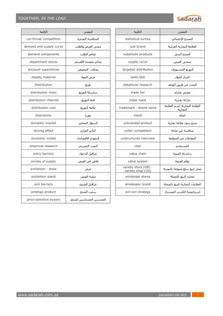 TOGETHER, IN THE LEAD
www.sadarah.com.sa SADARAH-OR-003
‫المعنى‬‫الكلمة‬‫المعنى‬‫الكلمة‬
‫اإلحصائي‬ ‫المسح‬statistical survey‫المدمرة‬ ‫المنافسة‬cut-throat competition
‫الفرعية‬ ‫التجارية‬ ‫العالمة‬sub-brand‫والطلب‬ ‫العرض‬ ‫منحى‬demand and supply curve
‫البديل‬ ‫المنتج‬substitute products‫الطلب‬ ‫عناصر‬demand components
‫منح‬‫ن‬‫العرض‬ ‫ى‬supply curve‫األقسام‬ ‫متعددة‬ ‫متاجر‬department stores
‫المستھدف‬ ‫التوزيع‬targeted distribution‫محالت‬‫التخفيض‬discount superstores
‫الذوق‬ ‫اختبار‬taste test‫المواد‬ ‫عرض‬display material
‫الھاتف‬ ‫طريق‬ ‫عن‬ ‫البحث‬telephone research‫توزيع‬Distribution
‫تجاري‬ ‫معرض‬trade fair‫التوزيع‬ ‫سلسلة‬distribution chain
‫ماركة‬‫تجارية‬trade mark‫قناة‬‫التوزيع‬distribution channel
‫التجارية‬ ‫العالمة‬-‫العالمة‬ ‫اسم‬
‫التجارية‬
trademark - brand name‫التوزيع‬ ‫تكلفة‬distribution cost
‫اتجاه‬trend‫موزع‬Distributor
‫تجارية‬ ‫عالمة‬ ‫بدون‬ ‫منتج‬unbranded product‫المحلي‬ ‫السوق‬domestic market
‫غير‬ ‫منافسة‬‫عادلة‬unfair competition‫الصارم‬ ‫التأثير‬driving effect
‫غير‬ ‫المقابالت‬‫ال‬‫منظمة‬unstructured interview‫االقتصادي‬ ‫النموذج‬economic model
‫المستخدم‬User‫التجريبي‬ ‫البحث‬empirical research
‫القيمة‬ ‫سلسلة‬value chain‫الدخول‬ ‫عراقيل‬entry barriers
‫القيمة‬ ‫نظام‬value system‫العرض‬ ‫في‬ ‫فائض‬excess of supply
‫بالتجزئة‬ ‫متنوعة‬ ‫سلع‬ ‫لبيع‬ ‫محل‬
variety store (GB) -
variety shop (US)
‫عرض‬exhibition - show
‫بالجملة‬ ‫البيع‬ ‫مخازن‬wholesale stores‫العرض‬ ‫منصة‬exhibition stand
‫بالجملة‬ ‫للبيع‬ ‫التجارية‬ ‫العالمات‬wholesaler brand‫الخروج‬ ‫عراقيل‬exit barriers
‫المشترك‬ ‫الكسب‬ ‫استراتيجية‬win-win strategy‫سمت‬‫المنتج‬prestige product
‫للسعر‬ ‫الحساسين‬ ‫المشترين‬price-sensitive buyers
 