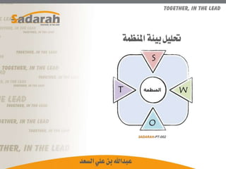 Sadarah pt-002.. تحليل بيئة المنظمة.. عرض