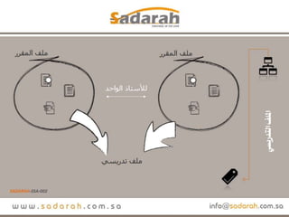 Sadarah ssa-002..ملف المقرر.. من الألف إلى الياء.. عرض