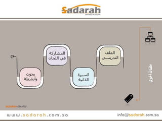 Sadarah ssa-002..ملف المقرر.. من الألف إلى الياء.. عرض