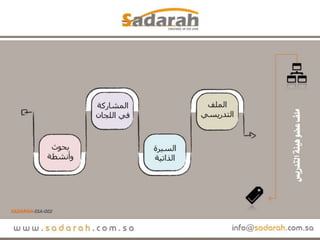 Sadarah ssa-002..ملف المقرر.. من الألف إلى الياء.. عرض