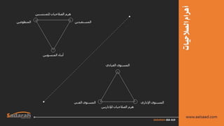 Sadarah ssa-019.. المسئولية المجتمعية.. عرض