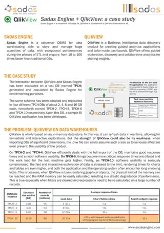 www.sadasengine.com
Sadas Engine is a columnar DBMS for data
warehousing able to store and manage huge
quantities of data, with exceptional performances
during the phases of ETL and enquiry: from 10 to 100
times faster than traditional DBs.
Sadas Engine + QlikView: a case study
SADAS ENGINE QLIKVIEW
THE CASE STUDY
THE PROBLEM: QLIKVIEW ON DATA WAREHOUSES
QlikView is a Business Intelligence data discovery
product for creating guided analytics applications
and tailor-made dashboards. QlikView offers guided
exploration, discovery and collaborative analytics for
sharing insights.
The interaction between QlikView and Sadas Engine
has been evaluated on a test DB (named TPCH)
generated and populated by Sadas Engine for
benchmarking purposes.
The same schema has been adopted and replicated
in four different TPCH DBs of about 2, 4, 6 and 10 GB
each, henceforth named TPCH-2, TPCH-4, TPCH-6
and TPCH-10 respectively. Upon this DB, a sample BI
QlikView application has been developed.
QlikView is wholly based on an in-memory data-store. In this way, it can refresh data in real time, allowing for
immediate and interactive explorations. But the strength of QlikView could also be its weakness: when
importing DBs of significant dimensions, the .qvw file can easily assume such a size as to seriously affect (or
even prevent) the usability of the product.
On TPCH-2 and TPCH-4, QlikView efficiently deals with the full import of the DB, maintains good response
times and smooth software usability. On TPCH-6, things become more critical: response times are dilated and
the work load for the test machine gets higher. Finally, on TPCH-10, software usability is seriously
compromised: the fast and interactive exploration of data is stressed to the limit, rendering times for charts
and tables are even higher, and both the application and the operating system often encounter long annoying
locks. This is because, when QlikView is busy rendering graphical objects, the physical limit of the memory can
be reached and the RAM memory can be easily saturated, resulting in a drastic degradation of performance.
This is true especially when filters are cleared and expressions need to be re-calculated on a large number of
records.
Sadas Engine is a trademark of Sadas Srl, QlikView is a trademark of QlikTech International AB.
 
