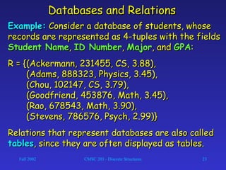 Fall 2002 CMSC 203 - Discrete Structures 23
Databases and RelationsDatabases and Relations
Example:Example: Consider a database of students, whoseConsider a database of students, whose
records are represented as 4-tuples with the fieldsrecords are represented as 4-tuples with the fields
Student NameStudent Name,, ID NumberID Number,, MajorMajor, and, and GPAGPA::
R = {(Ackermann, 231455, CS, 3.88),R = {(Ackermann, 231455, CS, 3.88),
(Adams, 888323, Physics, 3.45),(Adams, 888323, Physics, 3.45),
(Chou, 102147, CS, 3.79),(Chou, 102147, CS, 3.79),
(Goodfriend, 453876, Math, 3.45),(Goodfriend, 453876, Math, 3.45),
(Rao, 678543, Math, 3.90),(Rao, 678543, Math, 3.90),
(Stevens, 786576, Psych, 2.99)}(Stevens, 786576, Psych, 2.99)}
Relations that represent databases are also calledRelations that represent databases are also called
tablestables, since they are often displayed as tables., since they are often displayed as tables.
 