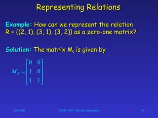 Fall 2002 CMSC 203 - Discrete Structures 33
Representing RelationsRepresenting Relations
Example:Example: How can we represent the relationHow can we represent the relation
R = {(2, 1), (3, 1), (3, 2)} as a zero-one matrix?R = {(2, 1), (3, 1), (3, 2)} as a zero-one matrix?
Solution:Solution: The matrix MThe matrix MRR is given byis given by










=
11
01
00
RM
 