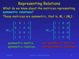 Fall 2002 CMSC 203 - Discrete Structures 35
Representing RelationsRepresenting Relations
What do we know about the matrices representingWhat do we know about the matrices representing
symmetric relationssymmetric relations??
These matrices are symmetric, that is, MThese matrices are symmetric, that is, MRR = (M= (MRR))tt
..












=
1101
1001
0010
1101
RM
symmetric matrix,symmetric matrix,
symmetric relation.symmetric relation.












=
0011
0011
0011
0011
RM
non-symmetric matrix,non-symmetric matrix,
non-symmetric relation.non-symmetric relation.
 