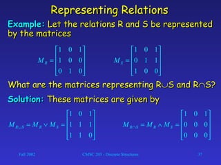 Fall 2002 CMSC 203 - Discrete Structures 37
Representing RelationsRepresenting Relations
Example:Example: Let the relations R and S be representedLet the relations R and S be represented
by the matricesby the matrices










=∨=∪
011
111
101
SRSR MMM










=
001
110
101
SM
What are the matrices representing RWhat are the matrices representing R∪∪S and RS and R∩∩S?S?
Solution:Solution: These matrices are given byThese matrices are given by










=∧=∩
000
000
101
SRSR MMM










=
010
001
101
RM
 