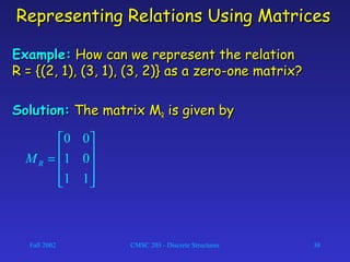 Fall 2002 CMSC 203 - Discrete Structures 38
Representing Relations Using MatricesRepresenting Relations Using Matrices
Example:Example: How can we represent the relationHow can we represent the relation
R = {(2, 1), (3, 1), (3, 2)} as a zero-one matrix?R = {(2, 1), (3, 1), (3, 2)} as a zero-one matrix?
Solution:Solution: The matrix MThe matrix MRR is given byis given by










=
11
01
00
RM
 