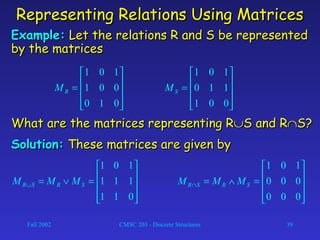 Fall 2002 CMSC 203 - Discrete Structures 39
Representing Relations Using MatricesRepresenting Relations Using Matrices
Example:Example: Let the relations R and S be representedLet the relations R and S be represented
by the matricesby the matrices










=∨=∪
011
111
101
SRSR MMM










=
001
110
101
SM
What are the matrices representing RWhat are the matrices representing R∪∪S and RS and R∩∩S?S?
Solution:Solution: These matrices are given byThese matrices are given by










=∧=∩
000
000
101
SRSR MMM










=
010
001
101
RM
 