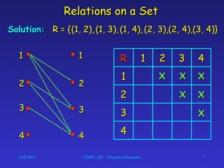 Fall 2002 CMSC 203 - Discrete Structures 7
Relations on a SetRelations on a Set
Solution:Solution: R = {R = {(1, 2),(1, 2), (1, 3),(1, 3), (1, 4),(1, 4), (2, 3),(2, 3),(2, 4),(2, 4),(3, 4)}(3, 4)}
44
33
22
11
44332211RR11 11
22
33
44
22
33
44
XX XX XX
XX XX
XX
 
