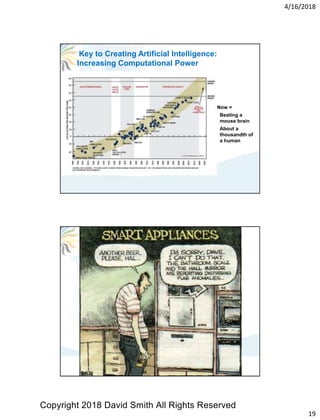 4/16/2018
19
Key to Creating Artificial Intelligence:
Increasing Computational Power
NNow =
• Beating a
mouse brain
• About a
thousandth of
a human
Copyright 2018 David Smith All Rights Reserved
 