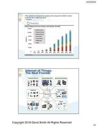 4/16/2018
22
“The market for enterprise AI systems will increase from $202.5 million
in 2015 to $11.1 billion by 2024.”
- Tractica
Internet of Things:
The Next Frontier
Copyright 2018 David Smith All Rights Reserved
 