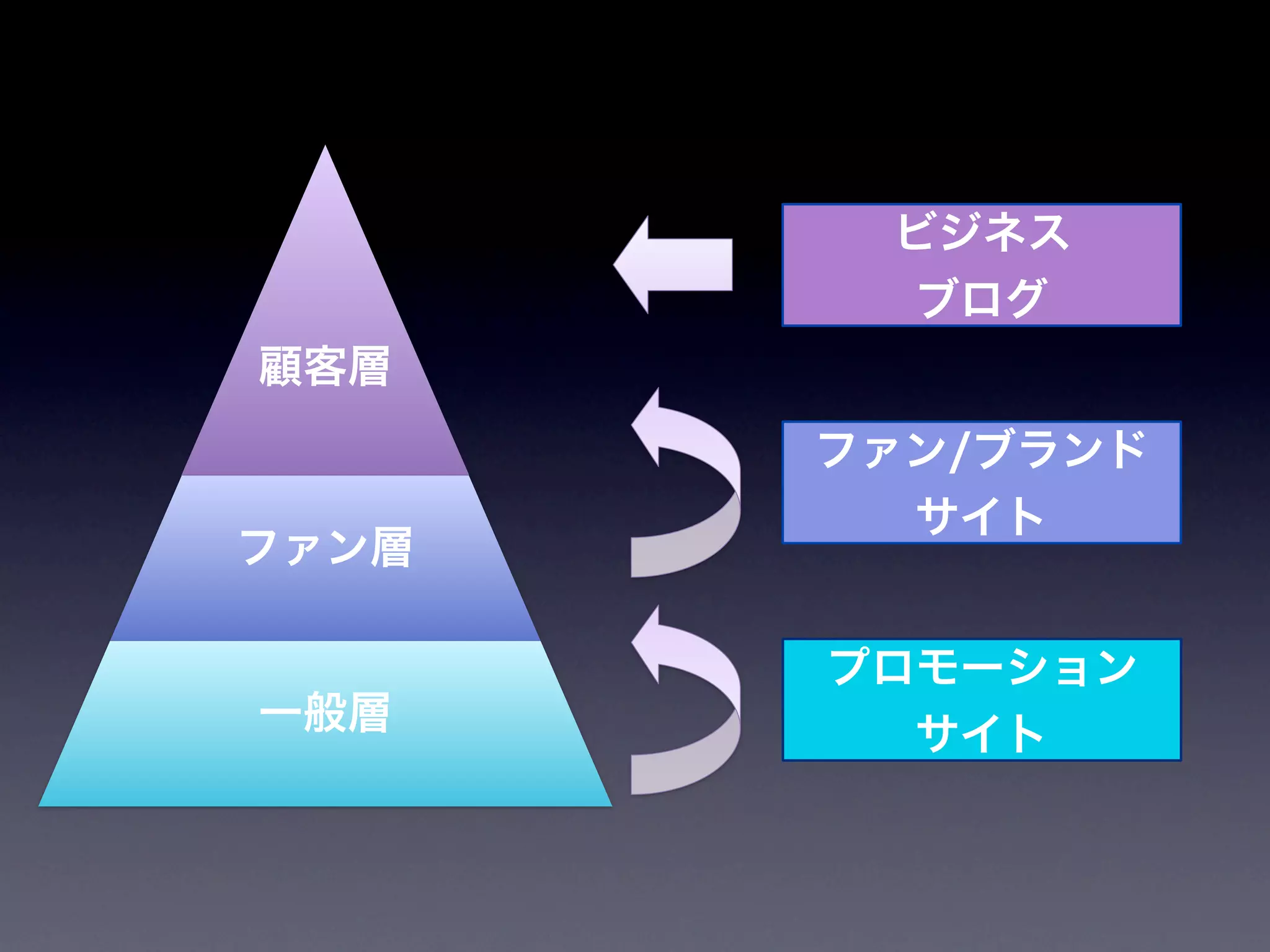 TypePad、zenback の製品戦略
