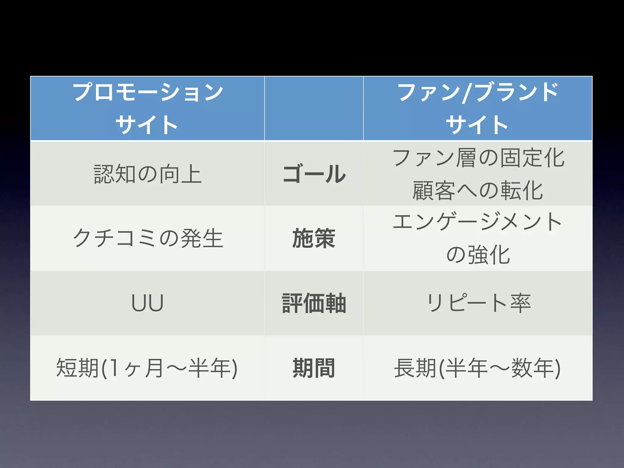 TypePad、zenback の製品戦略