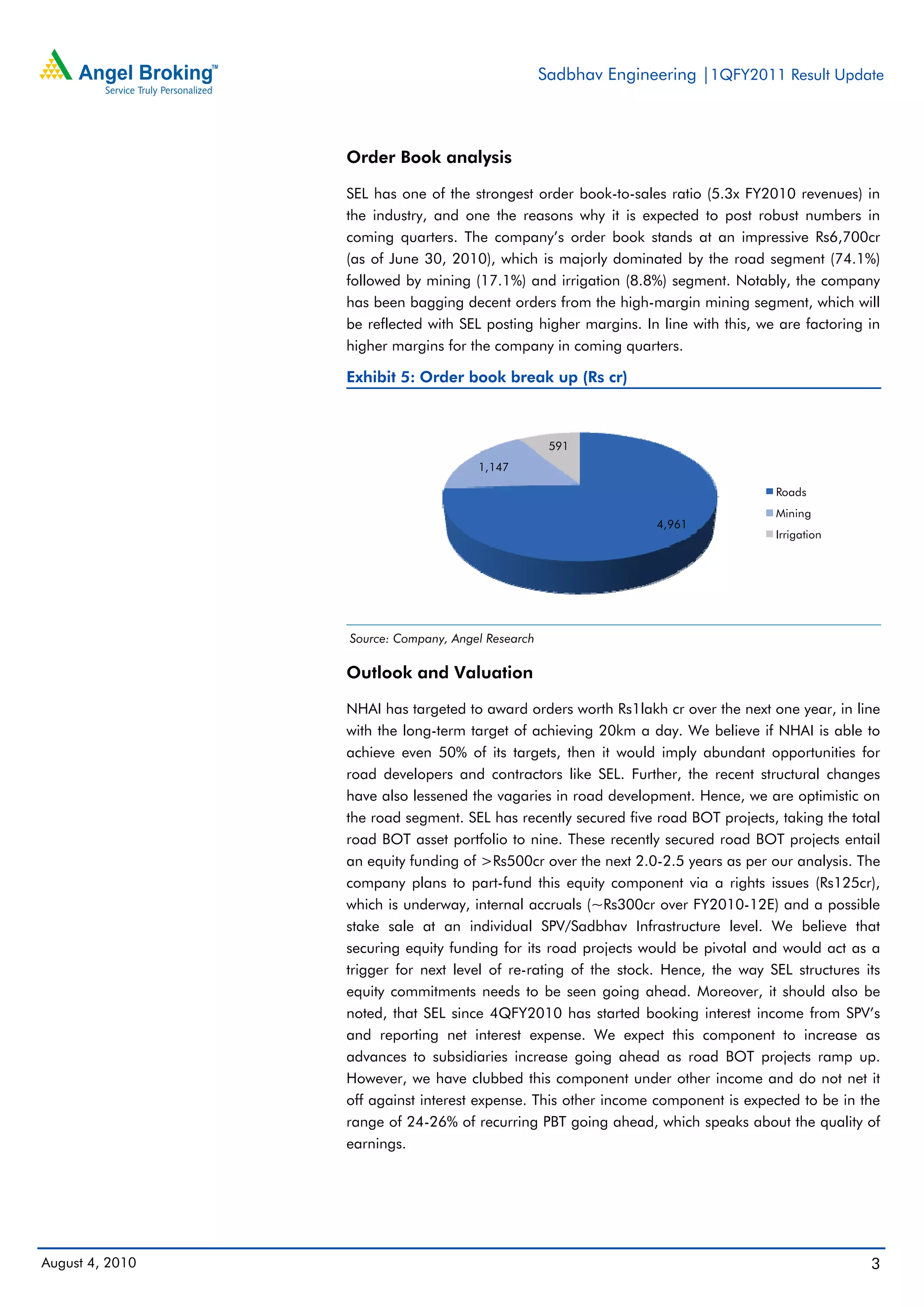 Sadbhav Engineering |1QFY2011 Result Update



                 Order Book analysis

                 SEL has one of the strongest order book-to-sales ratio (5.3x FY2010 revenues) in
                 the industry, and one the reasons why it is expected to post robust numbers in
                 coming quarters. The company’s order book stands at an impressive Rs6,700cr
                 (as of June 30, 2010), which is majorly dominated by the road segment (74.1%)
                 followed by mining (17.1%) and irrigation (8.8%) segment. Notably, the company
                 has been bagging decent orders from the high-margin mining segment, which will
                 be reflected with SEL posting higher margins. In line with this, we are factoring in
                 higher margins for the company in coming quarters.

                 Exhibit 5: Order book break up (Rs cr)



                                                    591
                                      1,147

                                                                                    Roads
                                                                                    Mining
                                                                 4,961
                                                                                    Irrigation




                 Source: Company, Angel Research

                 Outlook and Valuation

                 NHAI has targeted to award orders worth Rs1lakh cr over the next one year, in line
                 with the long-term target of achieving 20km a day. We believe if NHAI is able to
                 achieve even 50% of its targets, then it would imply abundant opportunities for
                 road developers and contractors like SEL. Further, the recent structural changes
                 have also lessened the vagaries in road development. Hence, we are optimistic on
                 the road segment. SEL has recently secured five road BOT projects, taking the total
                 road BOT asset portfolio to nine. These recently secured road BOT projects entail
                 an equity funding of >Rs500cr over the next 2.0-2.5 years as per our analysis. The
                 company plans to part-fund this equity component via a rights issues (Rs125cr),
                 which is underway, internal accruals (~Rs300cr over FY2010-12E) and a possible
                 stake sale at an individual SPV/Sadbhav Infrastructure level. We believe that
                 securing equity funding for its road projects would be pivotal and would act as a
                 trigger for next level of re-rating of the stock. Hence, the way SEL structures its
                 equity commitments needs to be seen going ahead. Moreover, it should also be
                 noted, that SEL since 4QFY2010 has started booking interest income from SPV’s
                 and reporting net interest expense. We expect this component to increase as
                 advances to subsidiaries increase going ahead as road BOT projects ramp up.
                 However, we have clubbed this component under other income and do not net it
                 off against interest expense. This other income component is expected to be in the
                 range of 24-26% of recurring PBT going ahead, which speaks about the quality of
                 earnings.




August 4, 2010                                                                                     3
 