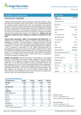 4QFY2010 Result Update I Infrastructure
                                                                                                                           May 24, 2010




  Sadbhav Engineering                                                                      NEUTRAL
                                                                                           CMP                                   Rs1,271
  Performance Highlights                                                                   Target Price                                -

  Sadbhav Engineering (SEL) reported Standalone 4QFY2010 numbers, which                   Investment Period                            -
  were below our estimates on the Top-line front. On the Operating Profit front
                                                                                          Stock Info
  the company reported numbers lower than our expectations, but registered
  growth on a yoy basis. Higher Depreciation and Tax provisioning (on account             Sector                          Infrastructure
  of reversal of tax benefits claimed under Sec 80-IA for FY2008 and FY2009)
  took toll on Bottom-line. The company has provided for Rs11.3cr on account              Market Cap (Rs cr)                       1,589
  of reversal of tax benefits claimed under Sec 80-IA for FY2008 and FY2009.              Beta                                       0.7
  Interest income lessened the impact on the Bottom-line. Owing to the rich
  valuations at which the stock is trading, we maintain our Neutral view on the           52 WK High / Low                     1,395/575
  stock.                                                                                  Avg. Daily Volume                        4637
  Top-line below expectations, higher Tax provisioning dents Bottom-line: SEL             Face Value (Rs)                            10
  registered 14.7% yoy growth in Top-line to Rs457cr, which was below our
  expectation of Rs559cr. The Roads Segment contributed Rs358.5cr (78.4%)                 BSE Sensex                             16,470
  for 4QFY2010 Top-line, while the Irrigation and Mining Excavation segment
                                                                                          Nifty                                    4,944
  contributed 6.1% and 15.5%, respectively. Operating Margin was reported at
  11.9%, as against our expectation of 13.3%. Higher Depreciation and Tax                 Reuters Code                          SADE.BO
  provisioning (on account of reversal of tax benefits claimed under Sec 80-IA
                                                                                          Bloomberg Code                       SADE@IN
  for FY2008 and FY2009) took toll on Bottom-line. The company has provided
  for Rs11.3cr on account of reversal of tax benefits claimed under Sec 80-IA for         Shareholding Pattern (%)
  FY2008 and FY2009. Interest income earned from loans to subsidiaries
  restricted the impact on the Bottom-line.                                               Promoters                                 47.6

  Outlook and Valuation: Robust Order Book of Rs6,768cr (or 5.4x FY2010                   MF/Banks/Indian FIs                       24.2
  Revenue), spread across the Roads (76.8%), Irrigation (9.5%) and Mining
                                                                                          FII/NRIs/OCBs                             23.4
  Excavation (13.7%) Segments, continues to provide Top-line visibility. We have
  valued SEL on an SOTP basis, wherein its Core Construction business has                 Indian Public                              4.8
  been valued on 12x P/E on FY2012E basis (Rs834/share) and its exposure to
                                                                                          Abs (%)             3m         1yr         3yr
  Road BOT (Build Operate Transfer) assets (eight projects) at 1x FY2012 P/BV,
  contributing Rs418/share. We have not considered the Rohtak-Panipat road                Sensex              1.3       18.6        15.8
  BOT project in our valuation as it is yet to achieve financial closure. We
  believe that the current valuations factor in most of the near-term positives for       Sadbhav             8.6       112.8       142.1
  the stock. Hence we remain Neutral on the stock.



   Key Financials (Standalone)
   Y/E March (Rs cr)                 FY2009         FY2010        FY2011E   FY2012E
   Net Sales                          1,062          1,257          1,560     1,911
   % chg                               18.7            18.3          24.1      22.5
   Adj. Net Profit                     63.3            53.8          71.8      86.9
   % chg                               29.5           (15.1)         33.6      21.0
   FDEPS (Rs)                          51.0            43.0          57.5      69.5
   EBITDA Margin (%)                   10.2            10.9          11.2      11.3
   P/E (x)                             24.9            29.6          22.1      18.3     Shailesh Kanani
   RoE (%)                             20.2            14.6          17.0      17.5     Tel: 022 – 4040 3800 Ext: 321
                                                                                        E-mail: shailesh.kanani@angeltrade.com
   RoCE (%)                            18.3            16.8          16.8      16.6
   P/BV (x)                             4.6             4.1           3.5       3.0
                                                                                        Aniruddha Mate
   EV/Sales (x)                         1.7             1.5           1.3       1.2
                                                                                        Tel: 022 – 4040 3800 Ext: 335
   EV/EBITDA (x)                       14.9            14.0          12.0      10.5     E-mail: aniruddha.mate@angeltrade.com
   Source: Company, Angel Research

                                                                                                                                           1
Please refer to important disclosures at the end of this report                            Sebi Registration No: INB 010996539
 