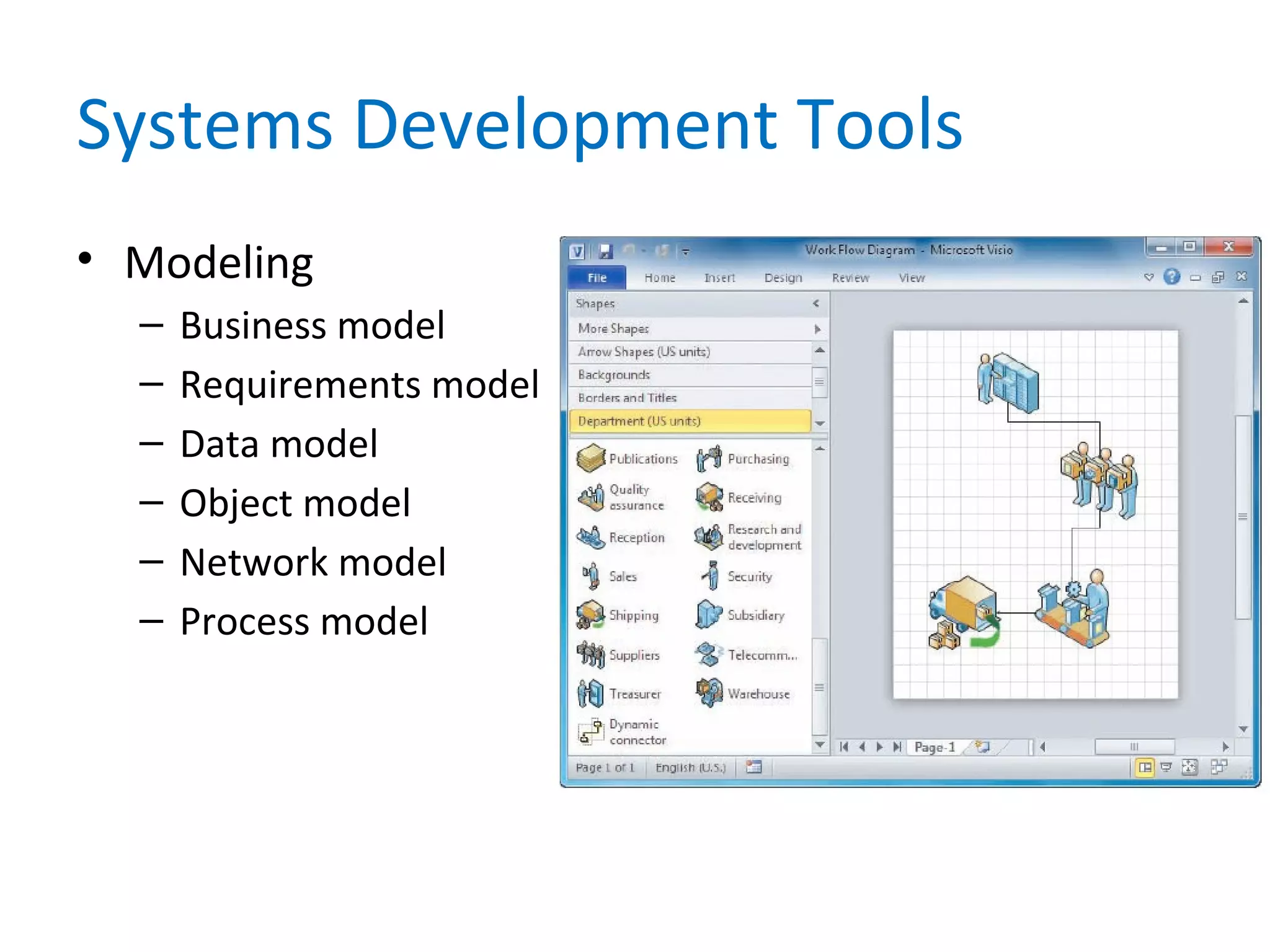 Systems Development Tools
• Modeling
– Business model
– Requirements model
– Data model
– Object model
– Network model
– Process model
 