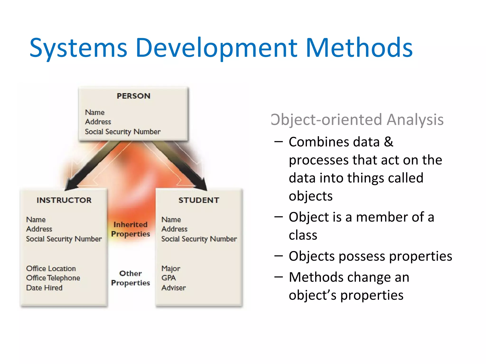 Systems Development Methods
• Object-oriented Analysis
– Combines data &
processes that act on the
data into things called
objects
– Object is a member of a
class
– Objects possess properties
– Methods change an
object’s properties
 