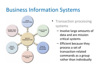 Business Information Systems
• Transaction processing
systems
– Involve large amounts of
data and are mission-
critical systems
– Efficient because they
process a set of
transaction-related
commands as a group
rather than individually
 