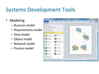 Systems Development Tools
• Modeling
– Business model
– Requirements model
– Data model
– Object model
– Network model
– Process model
 