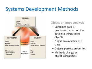 Systems Development Methods
• Object-oriented Analysis
– Combines data &
processes that act on the
data into things called
objects
– Object is a member of a
class
– Objects possess properties
– Methods change an
object’s properties
 